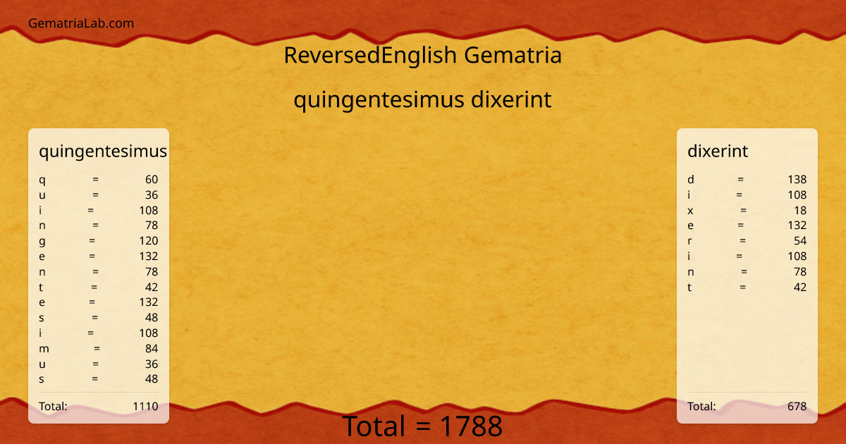 quingentesimus dixerint in reversedEnglish Gematria
